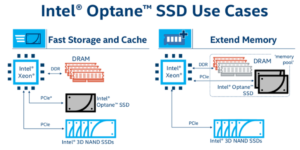 Chart Showing Multiple Uses of Intel Optane