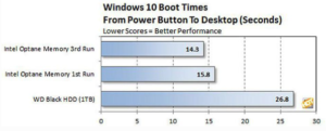 Intel Optane Memory Boot Time Comparison Chart