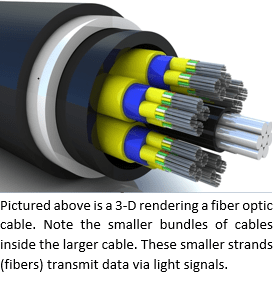 Anatomy of a Fiber Optic Cable